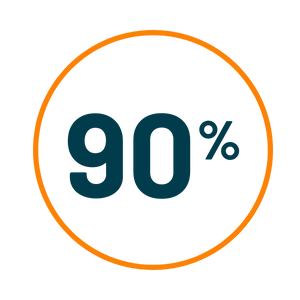 90%
