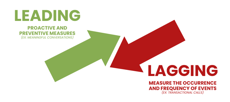 leading vs lagging indicators (1)